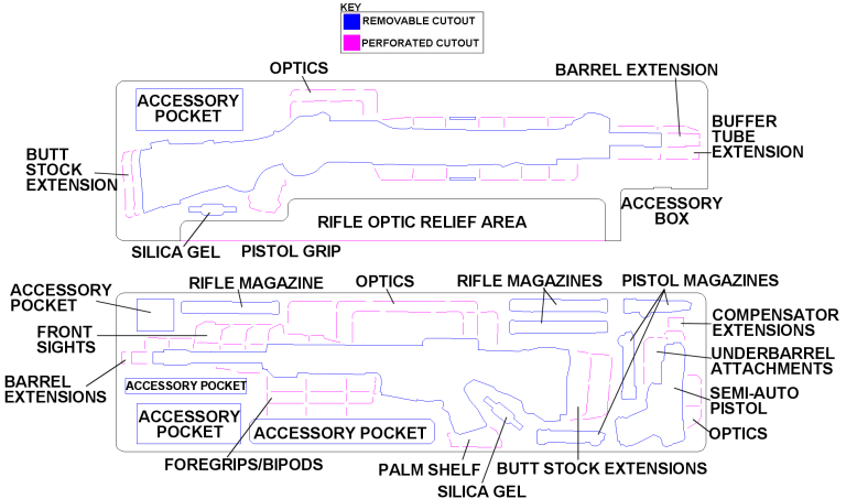 3 gun competition case diagram