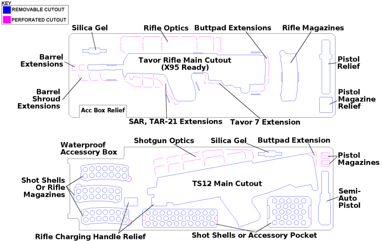 ts12 and tavor rifle case cut diagram