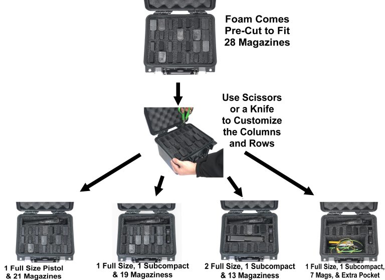 28 Pistol Mag Case Feature View text